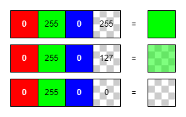 RGBA structure for semi transparency
